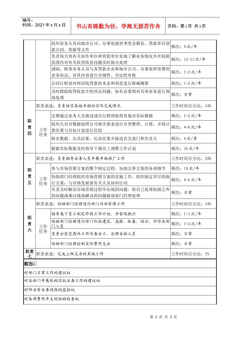信托投资公司机构信托部副经理职务说明书_第2页