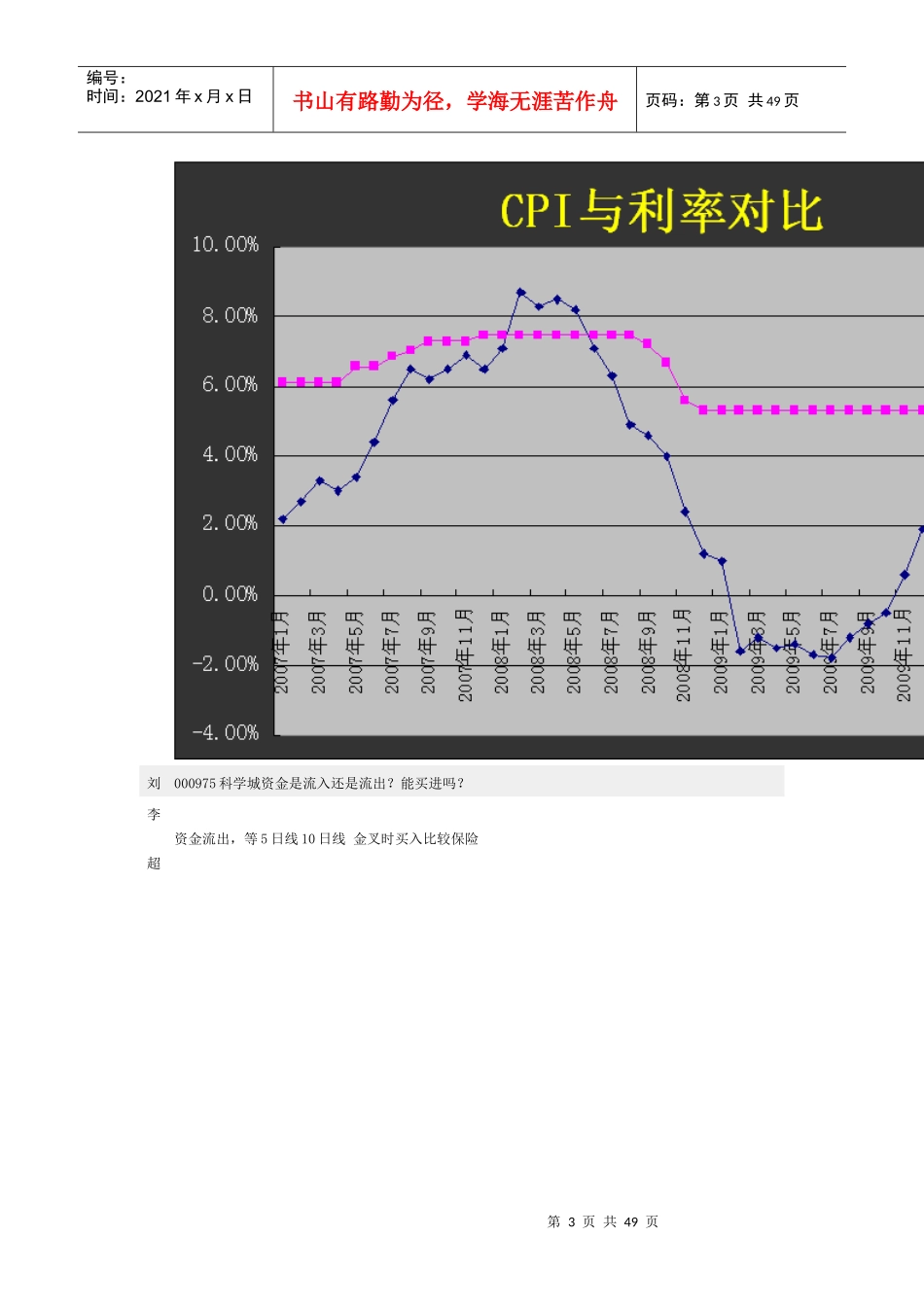 银行利率与CPI20_第3页