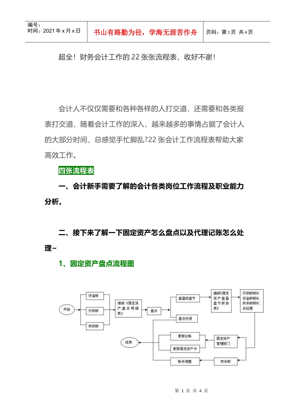 超全！财务会计工作的22张张流程表，收好不谢！(DOC12页)_第1页