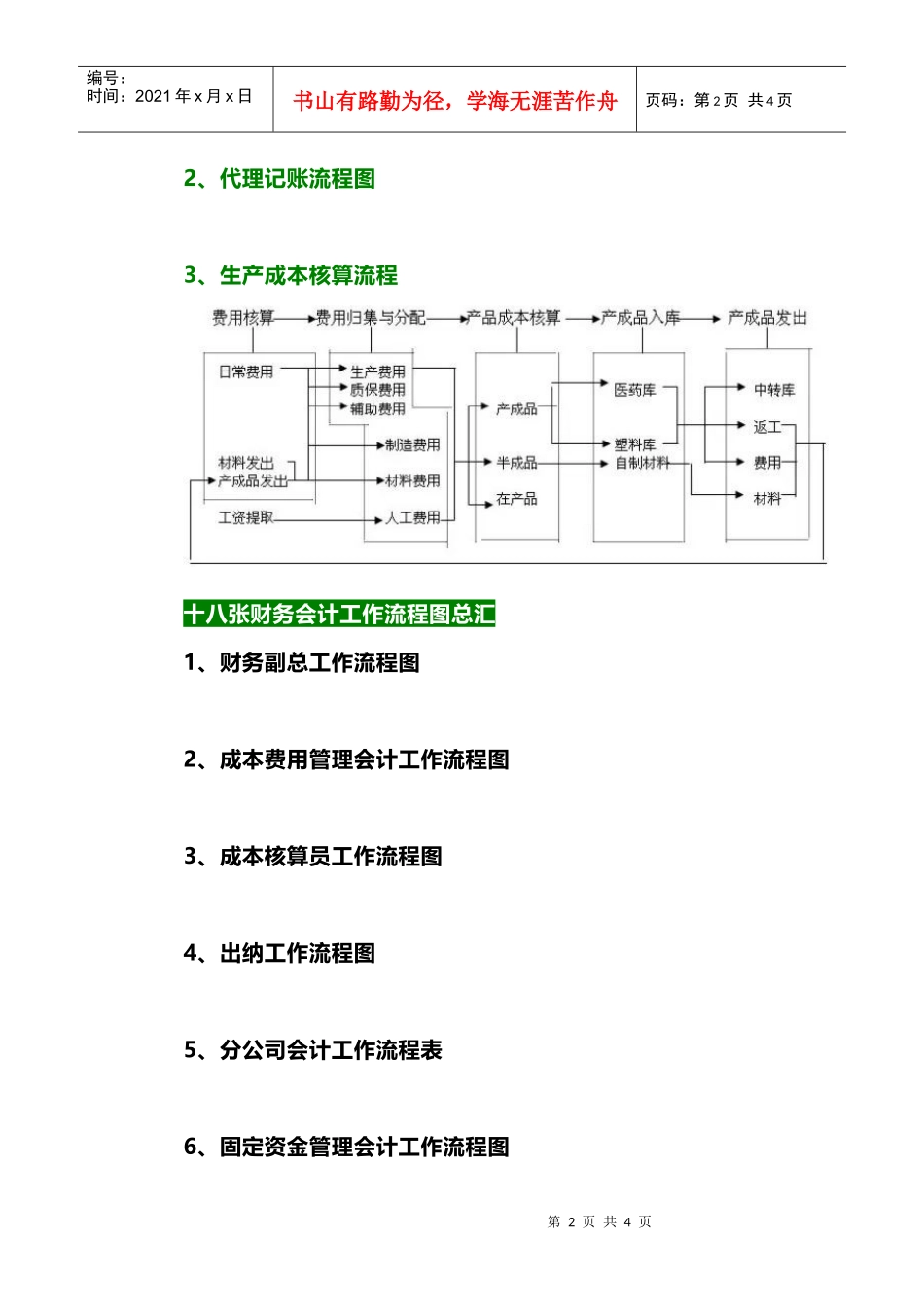超全！财务会计工作的22张张流程表，收好不谢！(DOC12页)_第2页