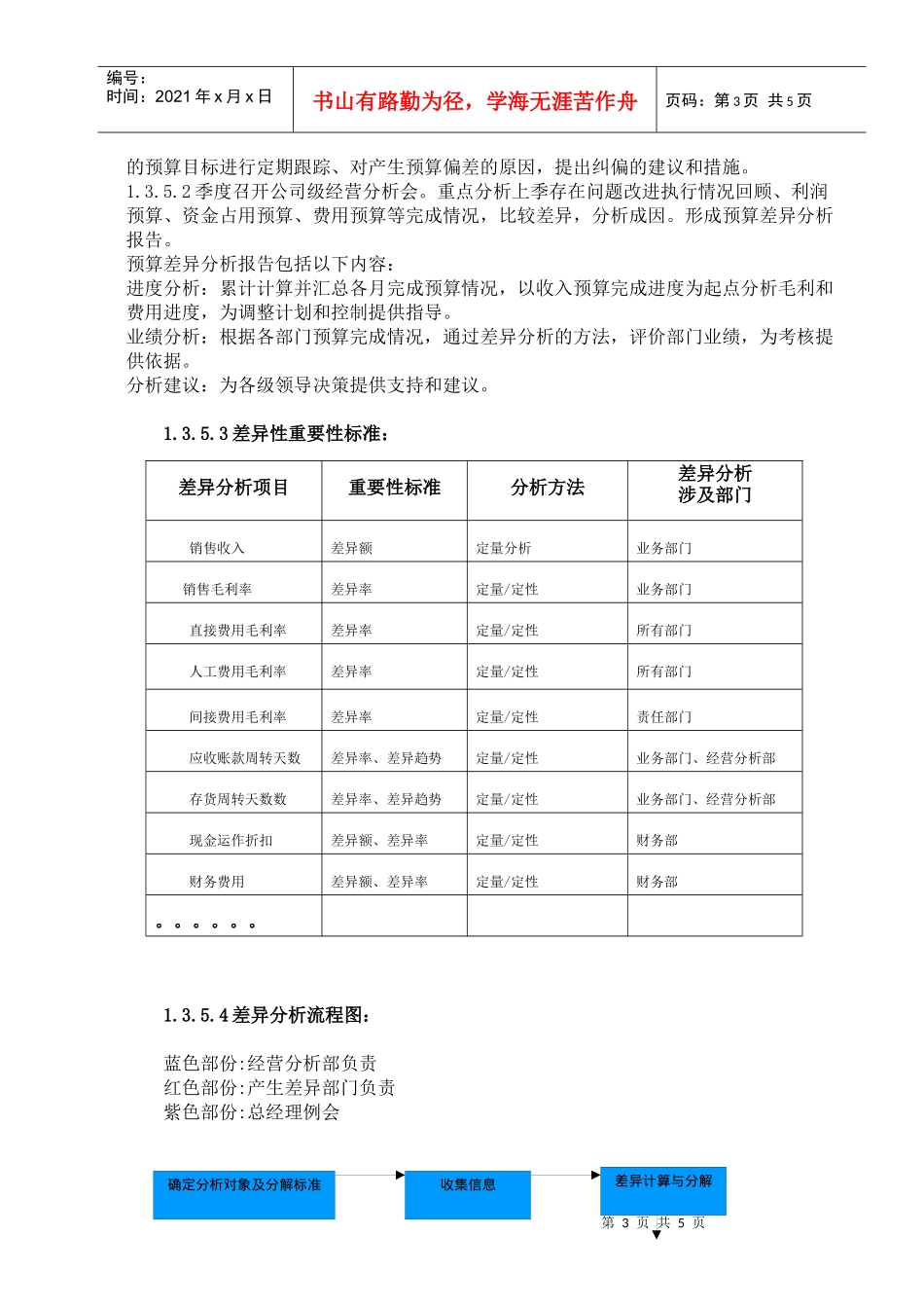 预算管理思路-确定责任预算指标并签订经营责任状(doc 8)(2)_第3页