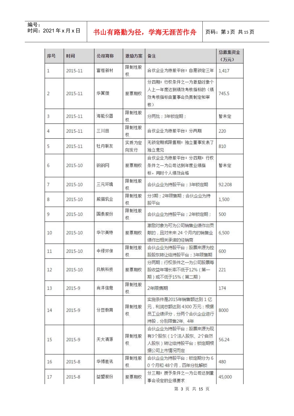 新三板股权激励研究方案(案例最全版)_第3页