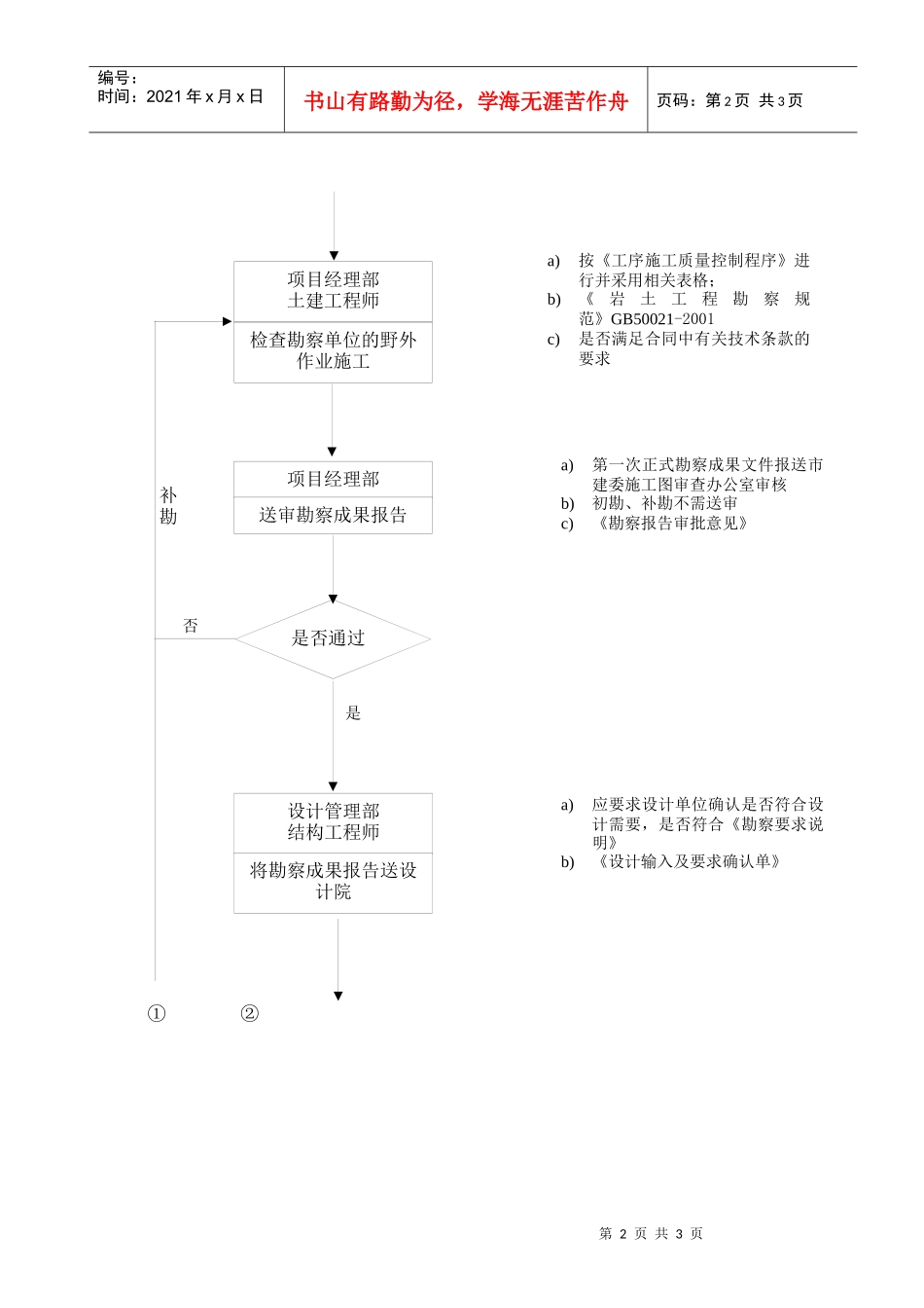 WHVK-QP-07-01工程勘察控制程序_第2页