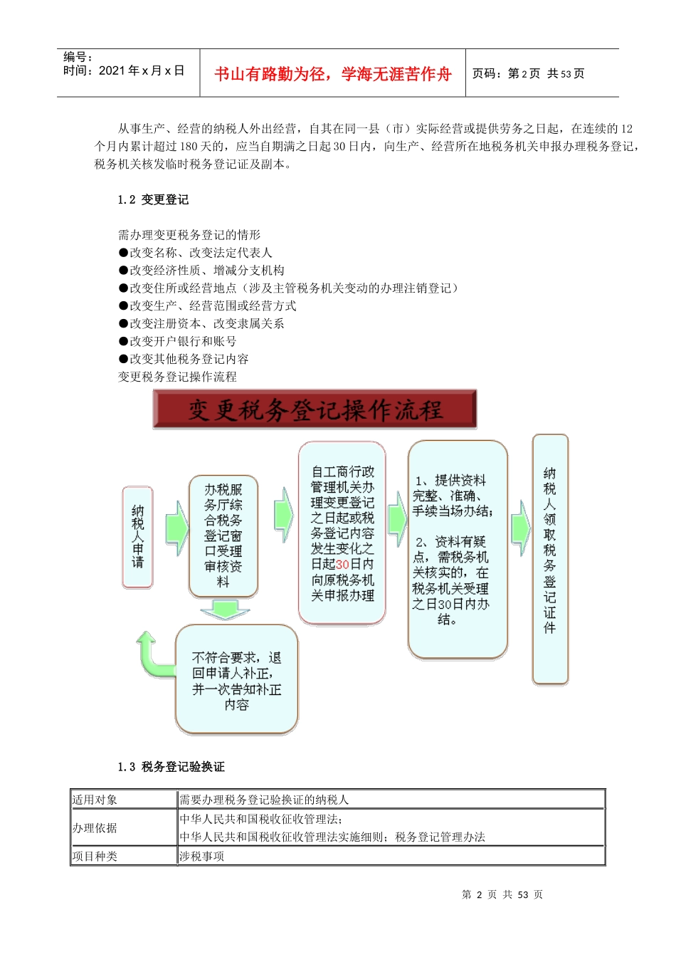 新建企业办税实务与技巧_第2页