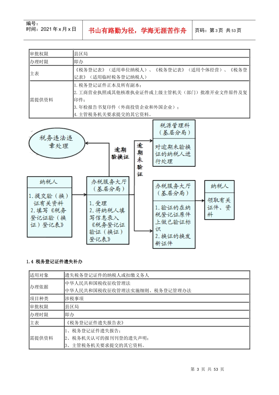 新建企业办税实务与技巧_第3页