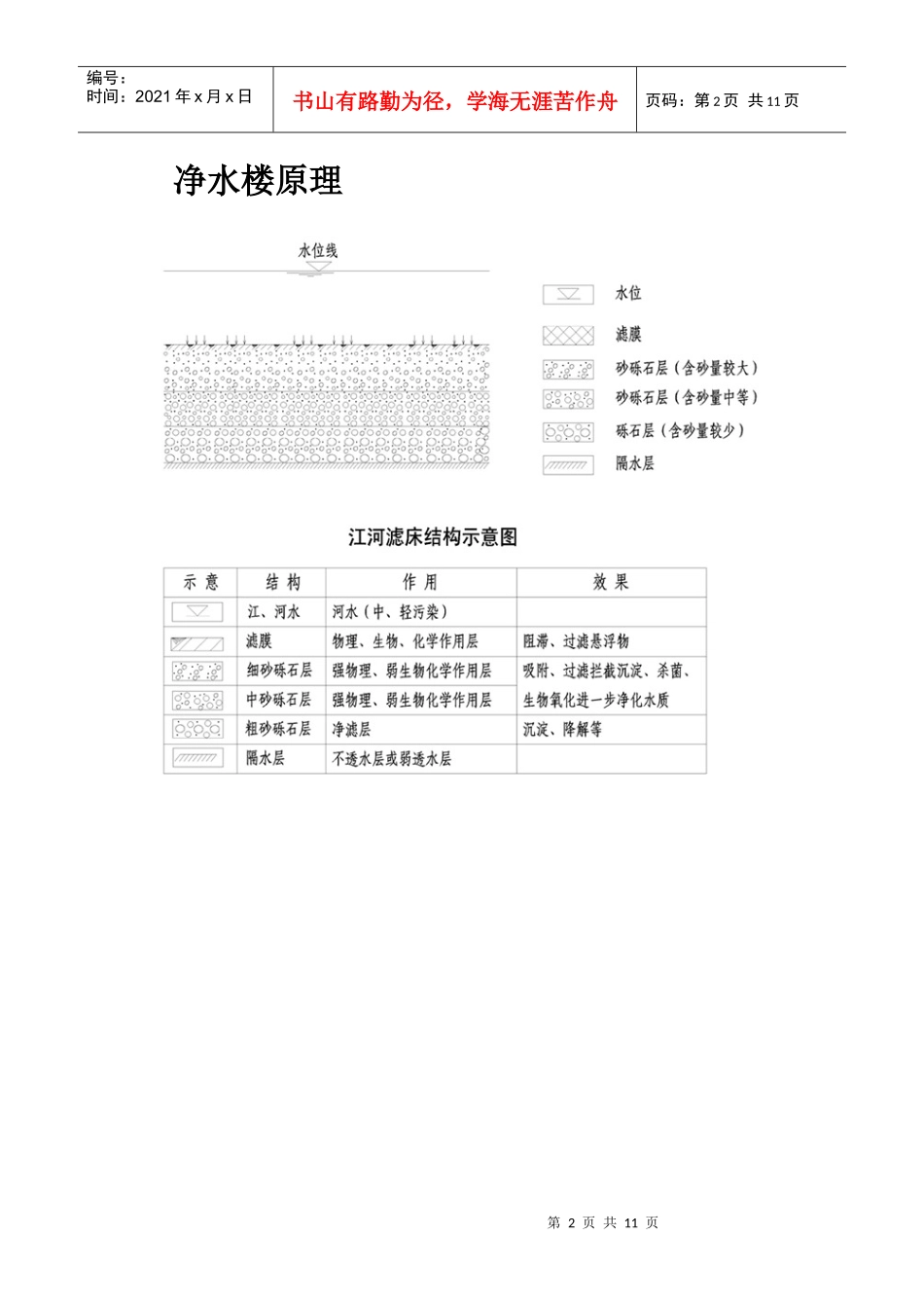 浙江净水楼建设投资有限公司简介_第2页