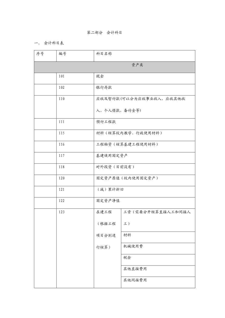 论美佛儿国际学校会计核算制度_第2页