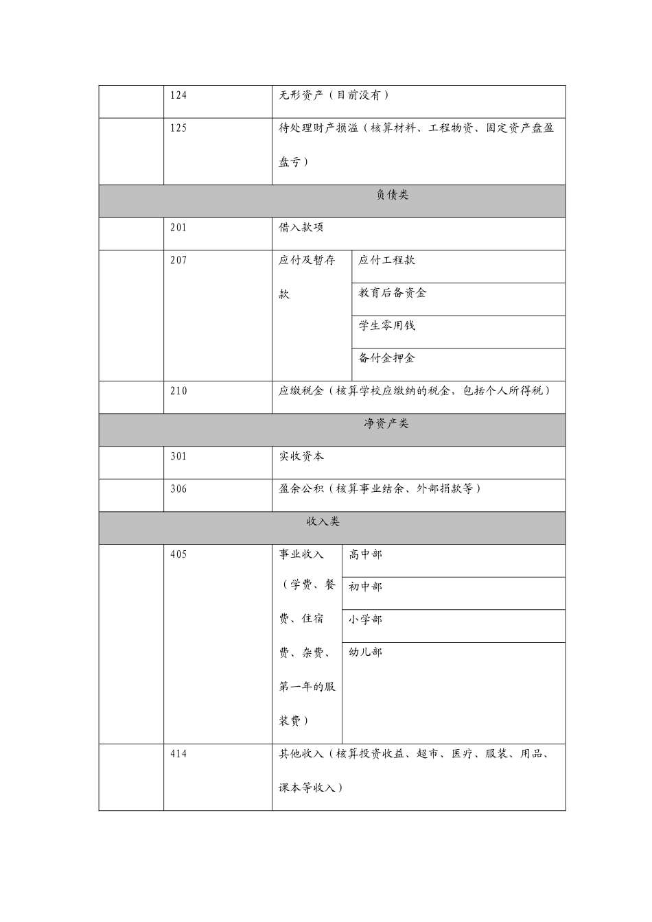 论美佛儿国际学校会计核算制度_第3页