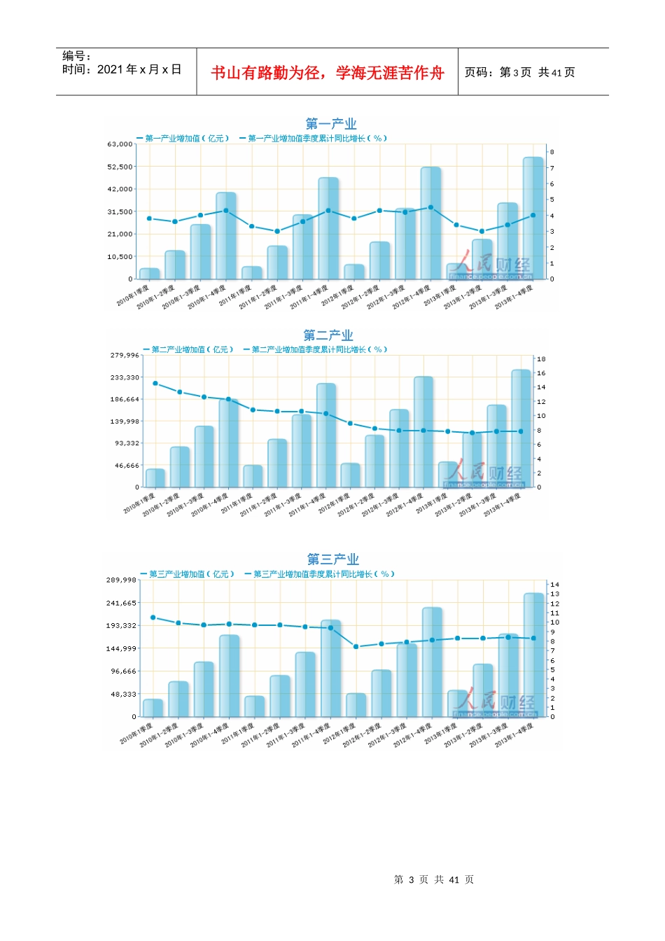 当前宏观经济形势分析报告_第3页