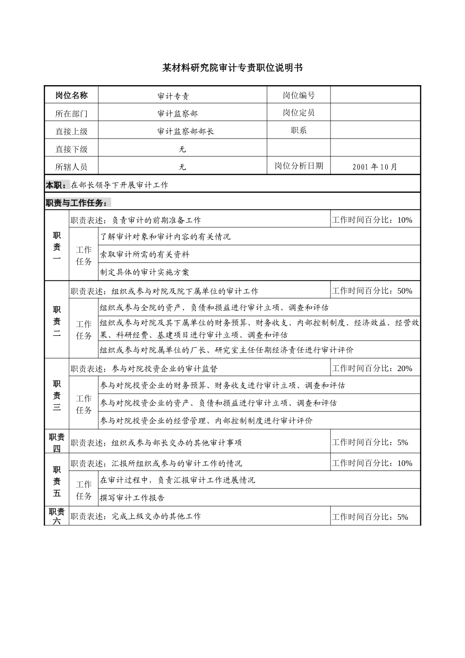 审计专责职位说明书._第1页