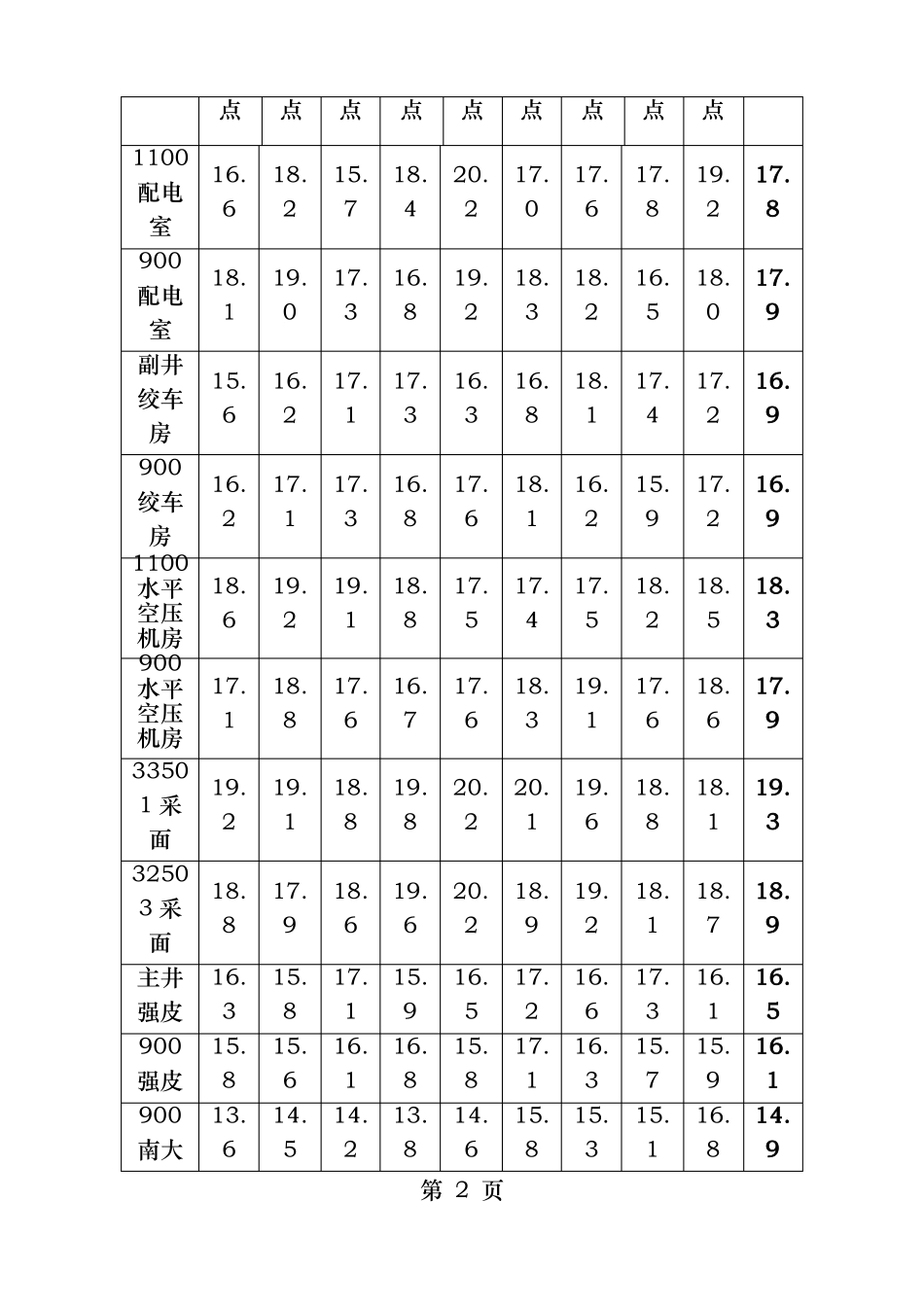 温度检测报告_第3页