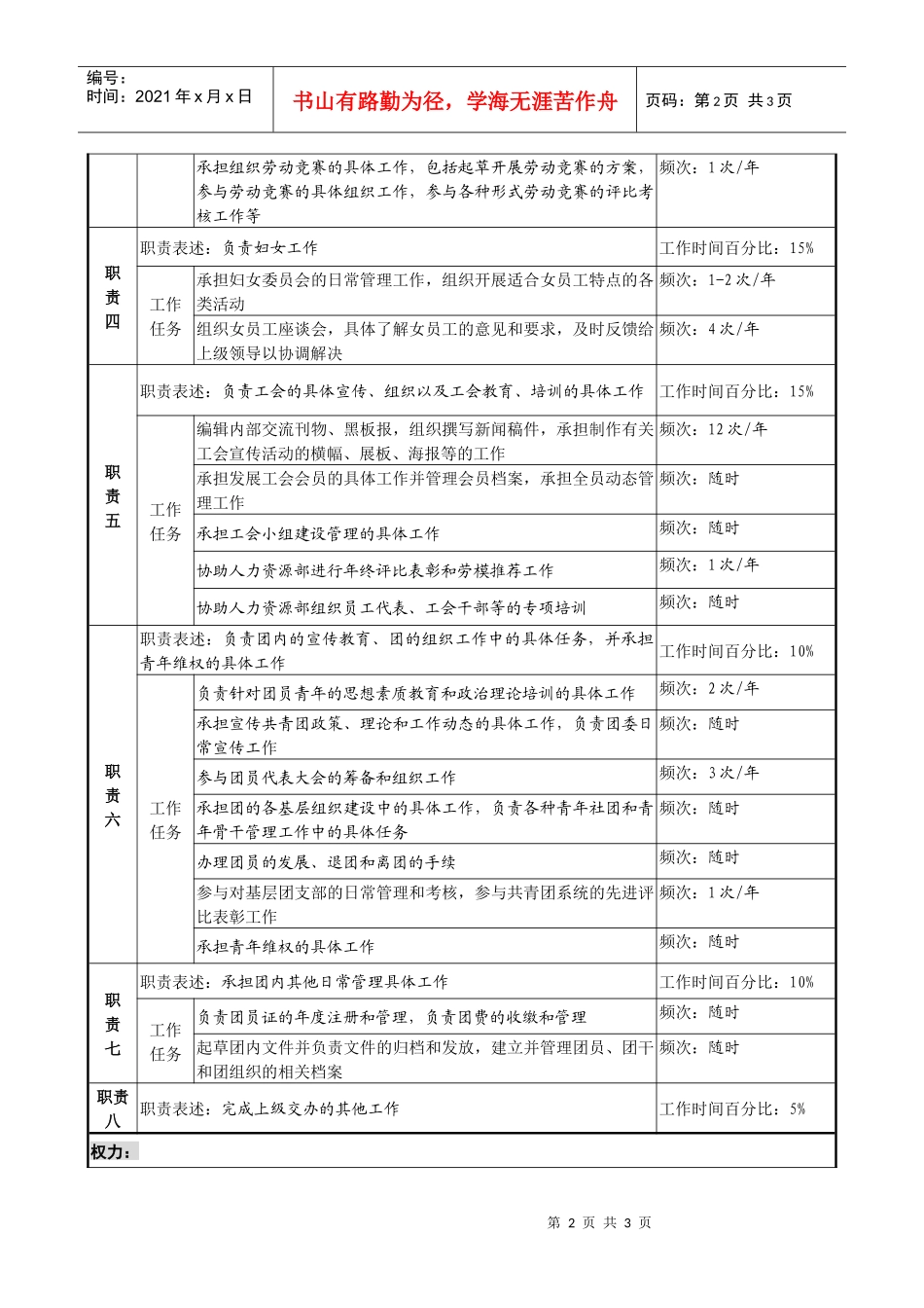 某投资公司党群工作部干事职务说明书_第2页