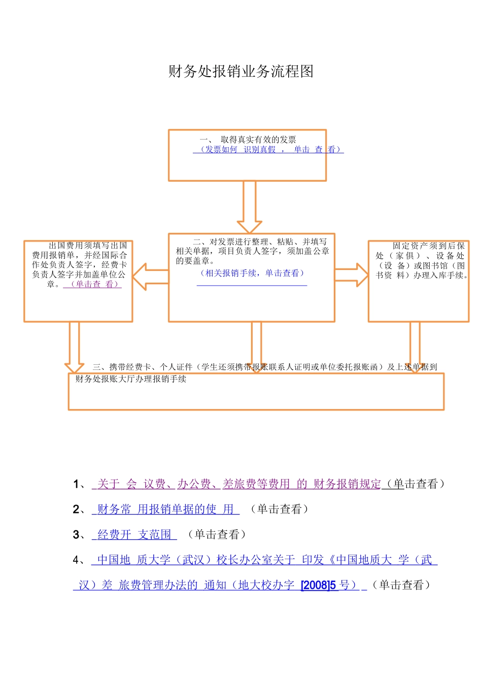 地大财务报销指南_第1页