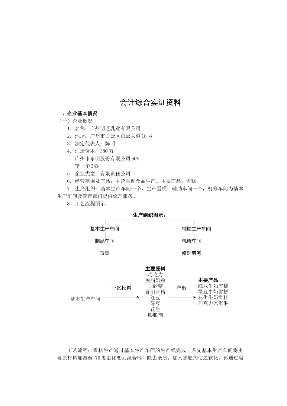 会计综合实训资料汇总_第1页