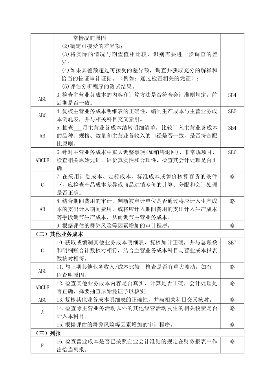 营业成本实质性程序与审计程序_第2页