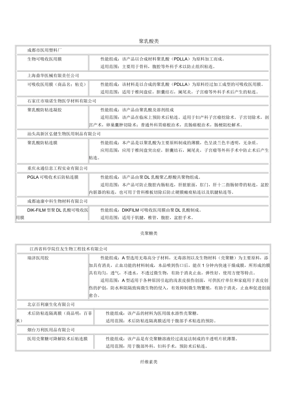 一些生物材料在相关产品上的应用志利_第1页