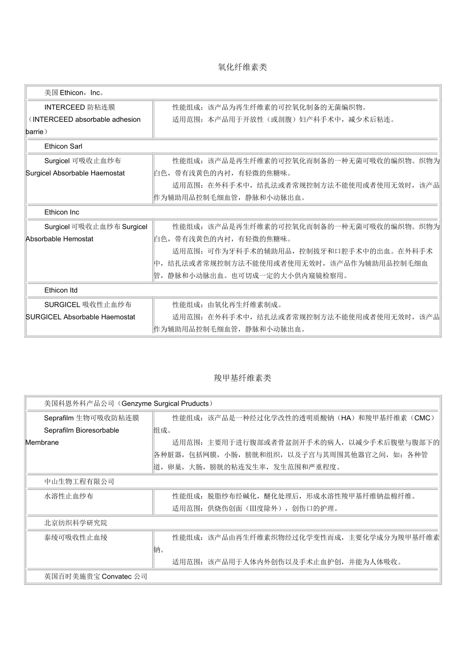 一些生物材料在相关产品上的应用志利_第2页
