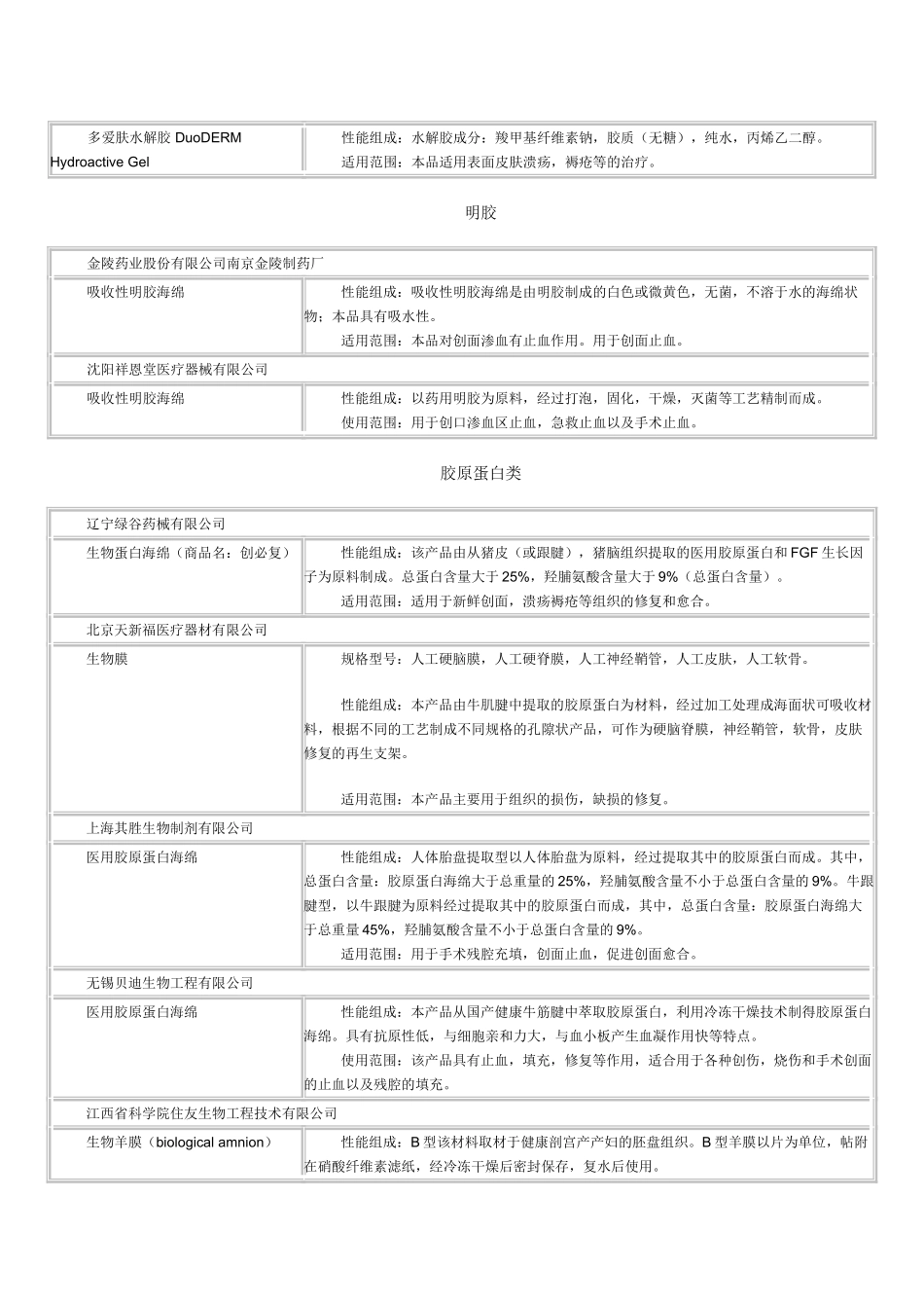 一些生物材料在相关产品上的应用志利_第3页