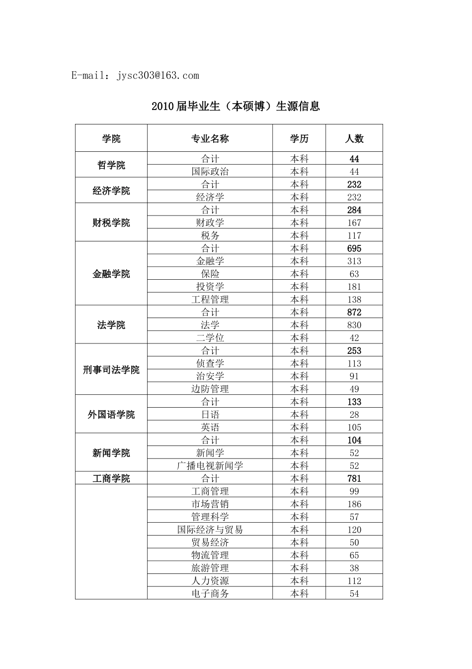 中南财经政法大学是中华人民共和国教育部直属的一所以经济学、法_第2页
