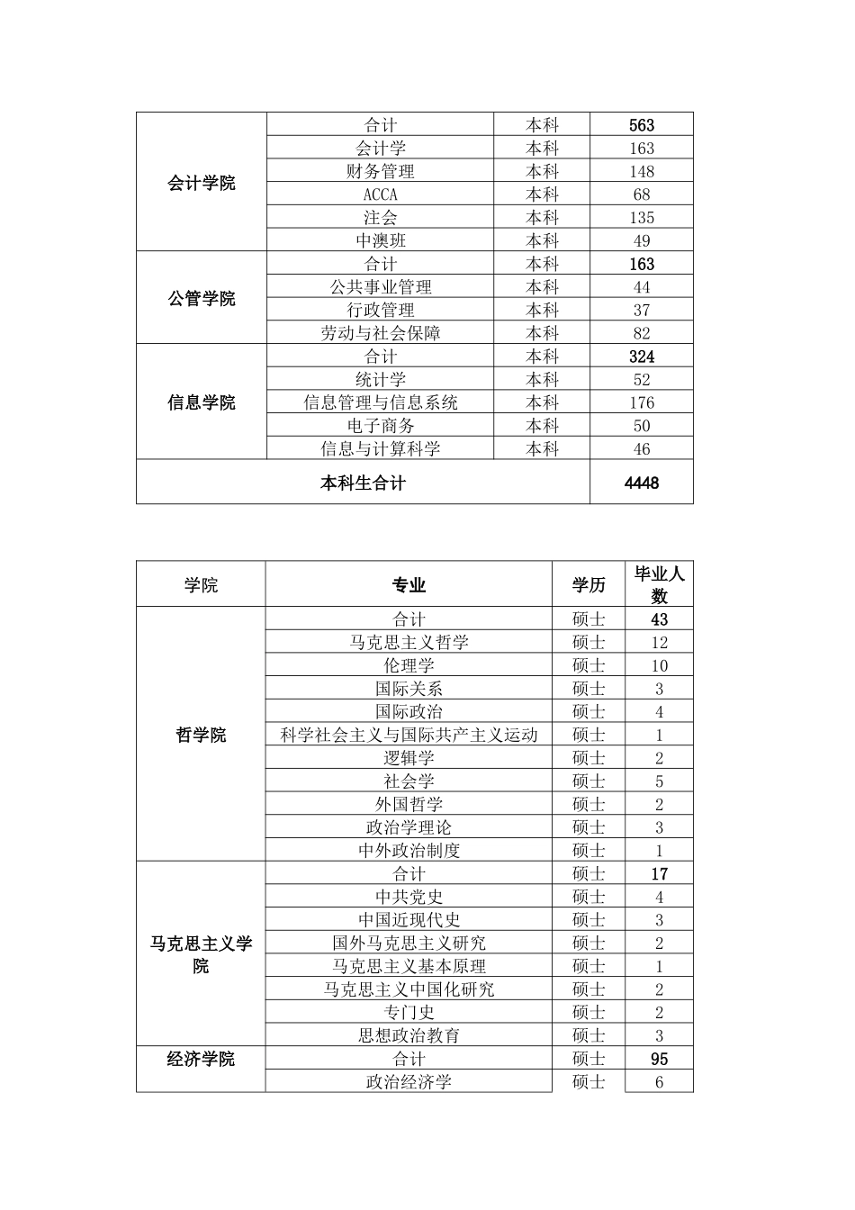 中南财经政法大学是中华人民共和国教育部直属的一所以经济学、法_第3页