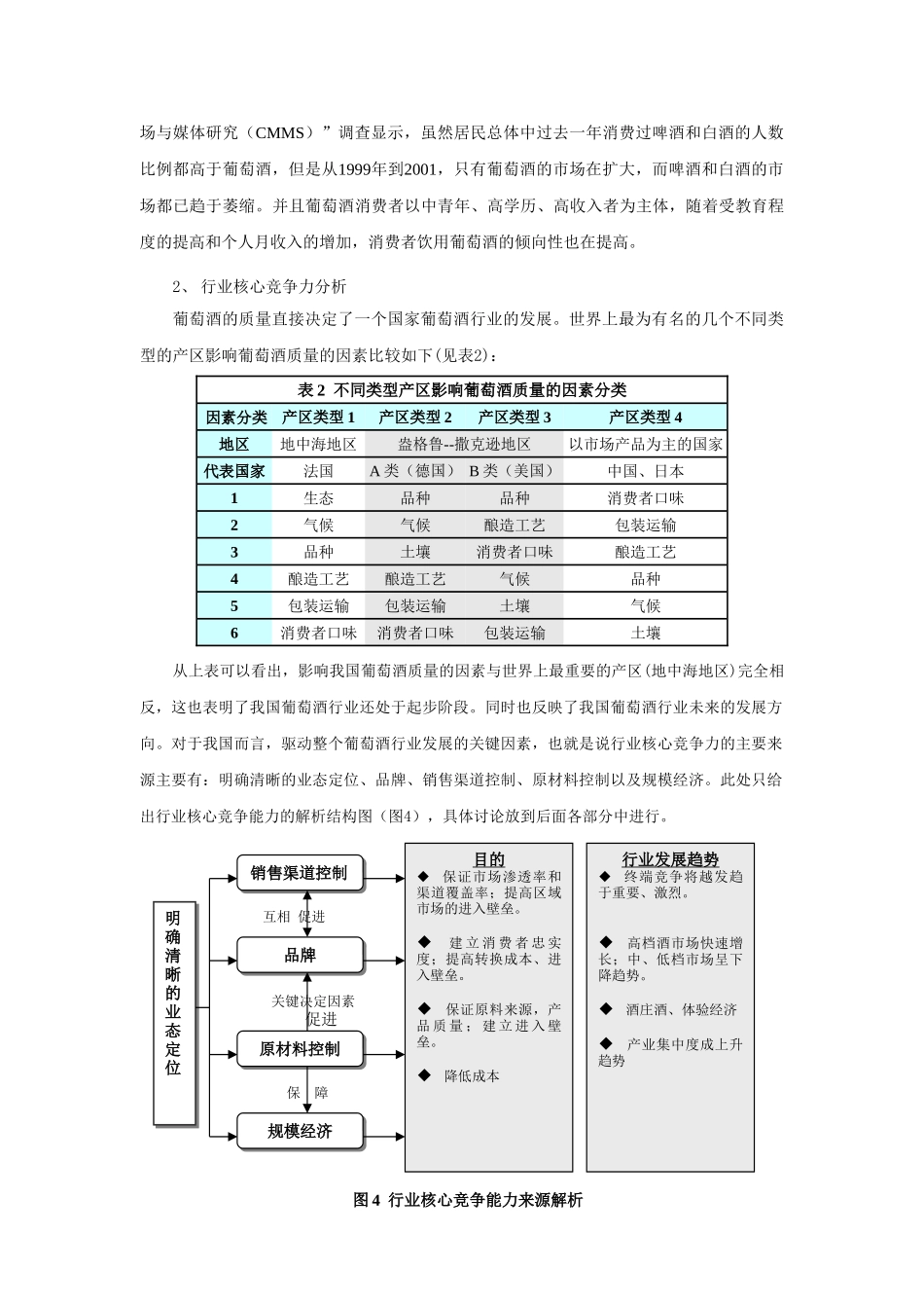张裕有限公司投资分析_第3页
