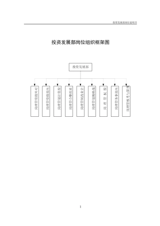 投资发展部岗位说明书