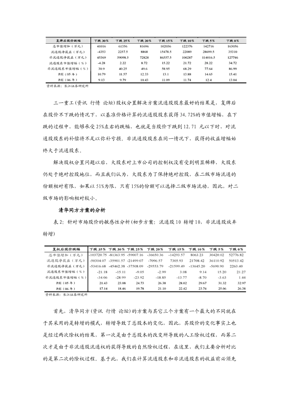 长江证券方案比较与机会把握_第2页