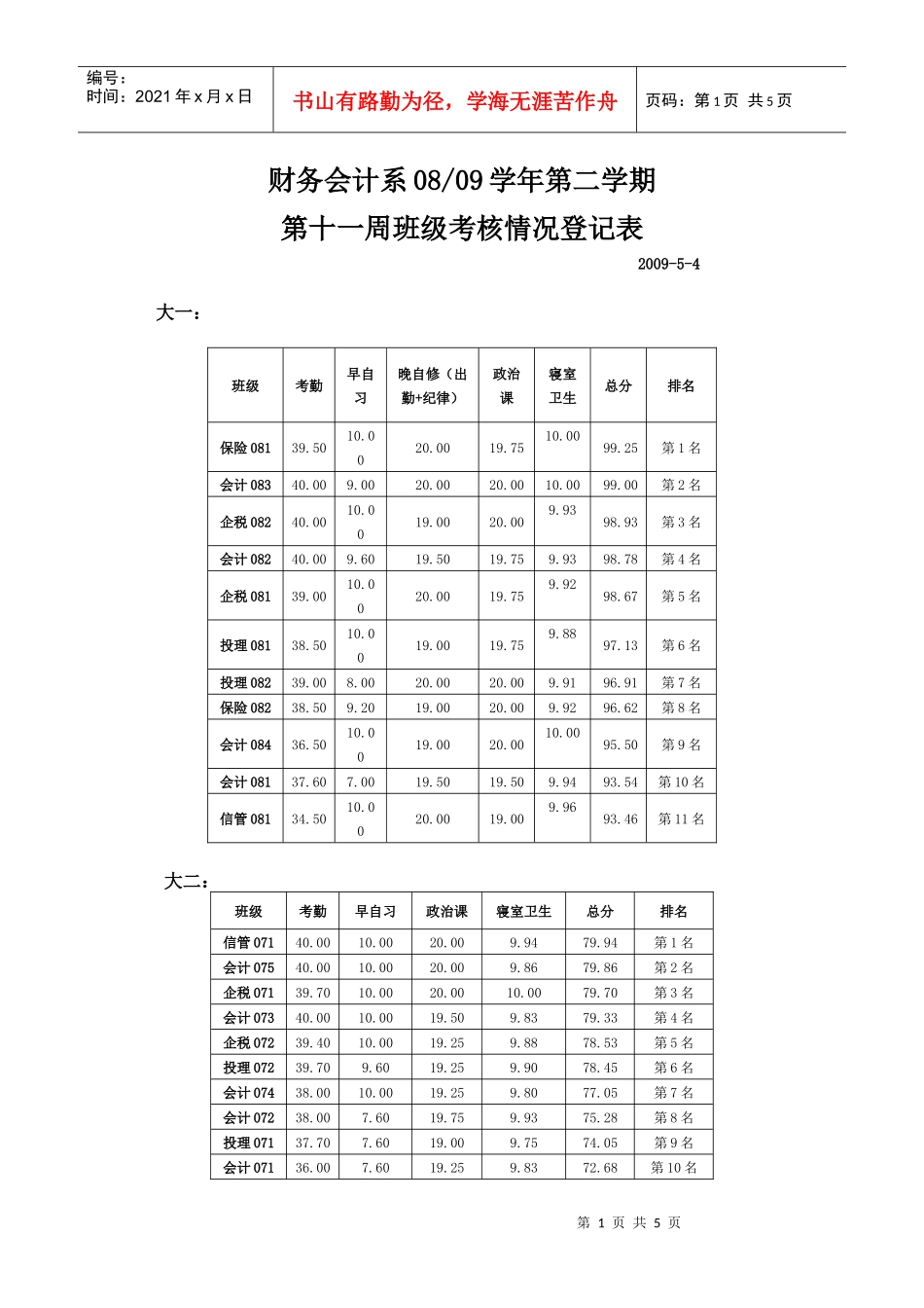 财务会计系0809学年第二学期_第1页