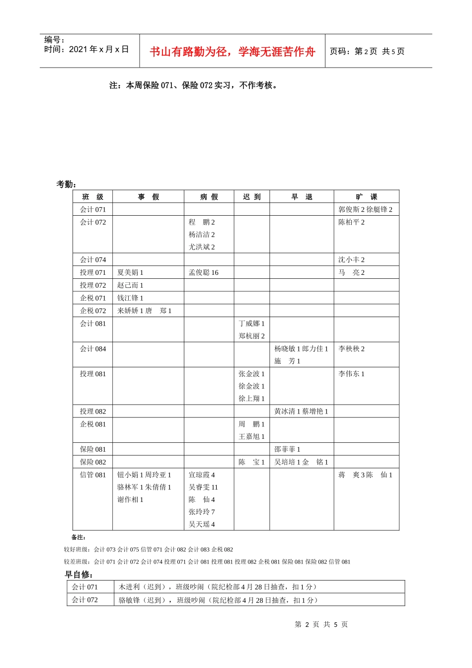 财务会计系0809学年第二学期_第2页