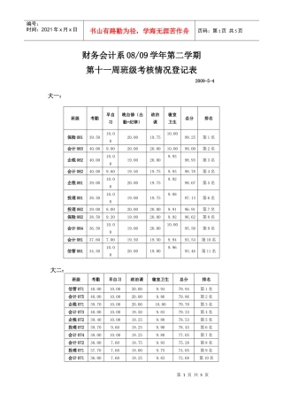 财务会计系0809学年第二学期