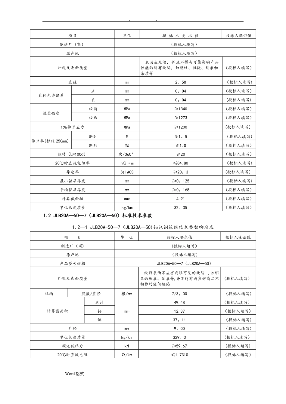 最全铝包钢绞线技术参数表_第3页