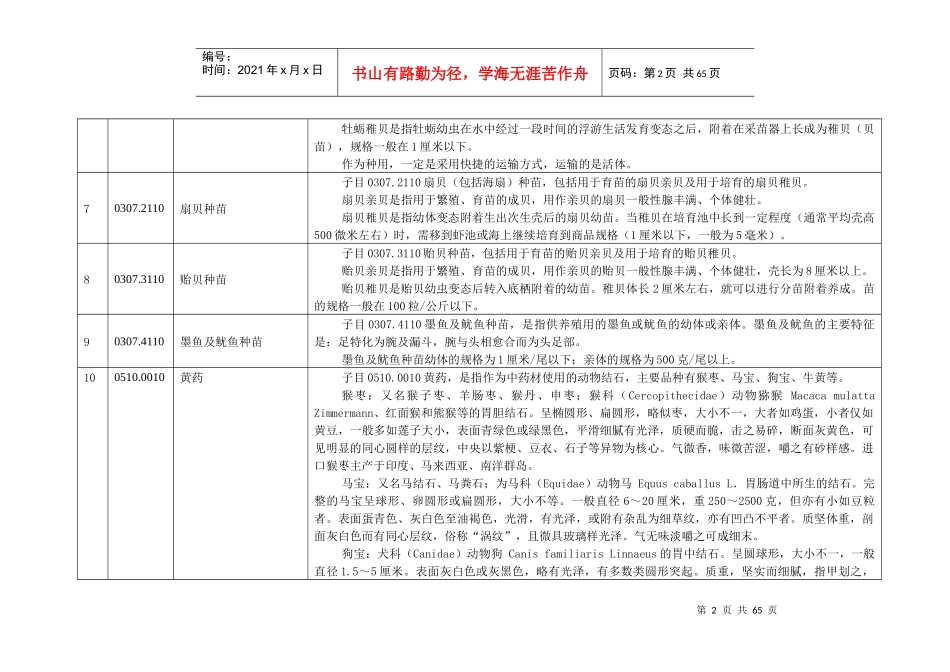 《中华人民共和国进出口税则本国子目注释》(XXXX年版)_第2页