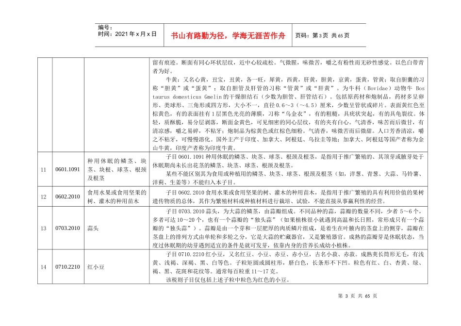 《中华人民共和国进出口税则本国子目注释》(XXXX年版)_第3页