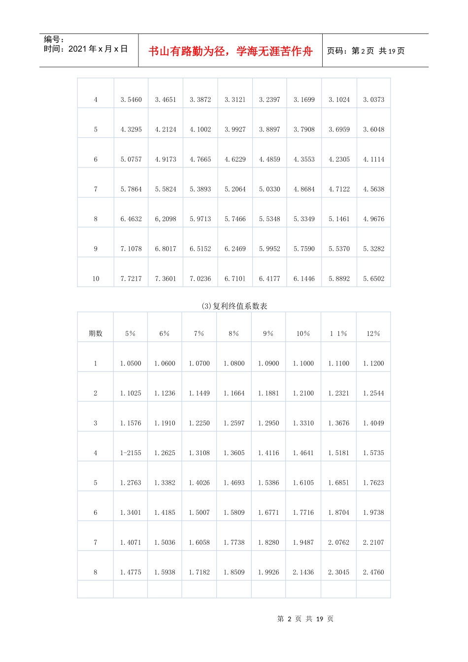 XXXX注册会计师考试财管试题_第2页
