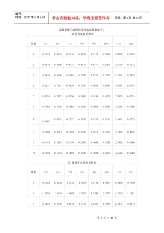 XXXX注册会计师考试财管试题