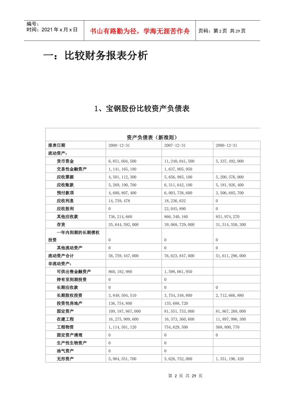 宝钢股份06-08年度财务分析_第2页