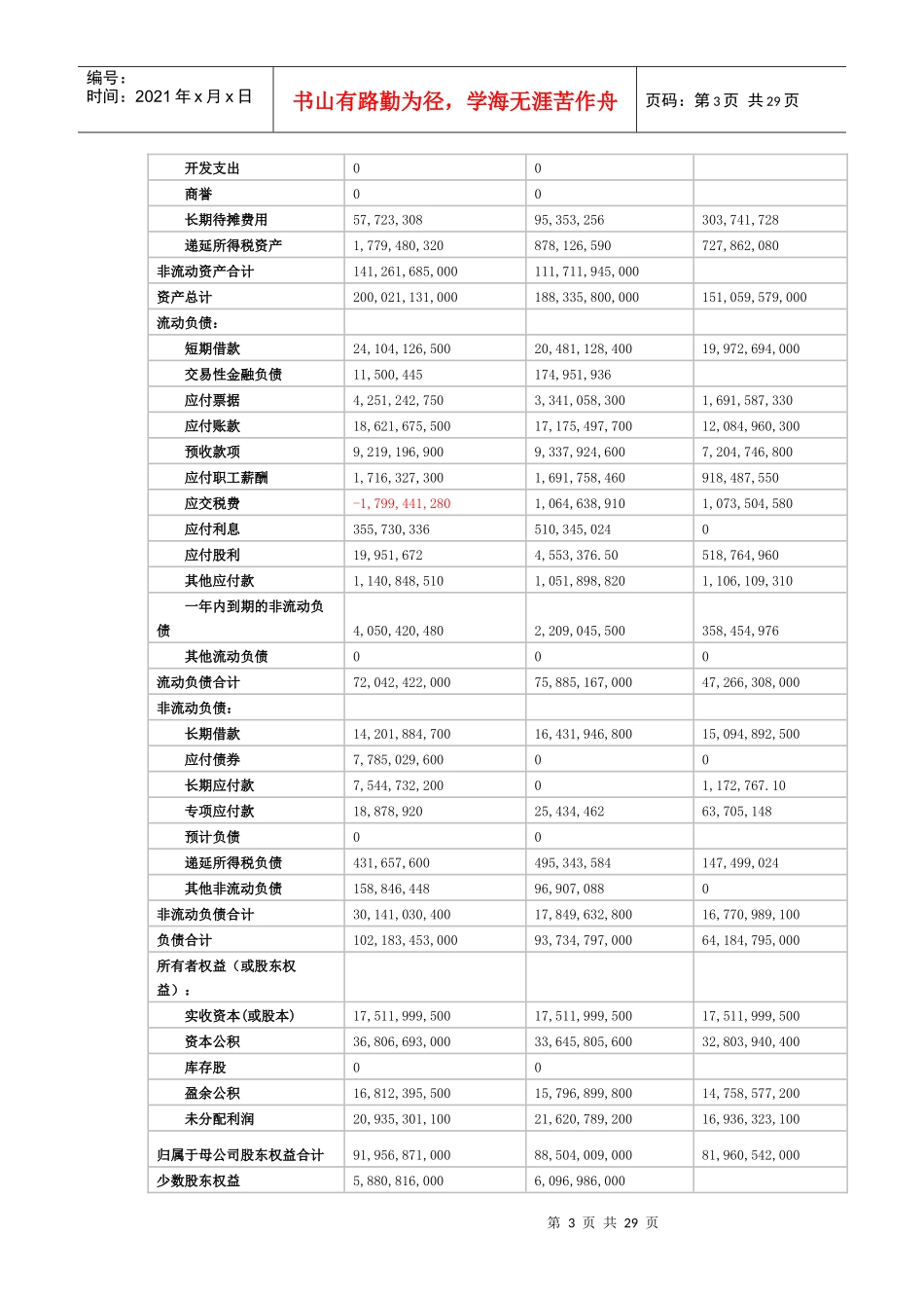 宝钢股份06-08年度财务分析_第3页