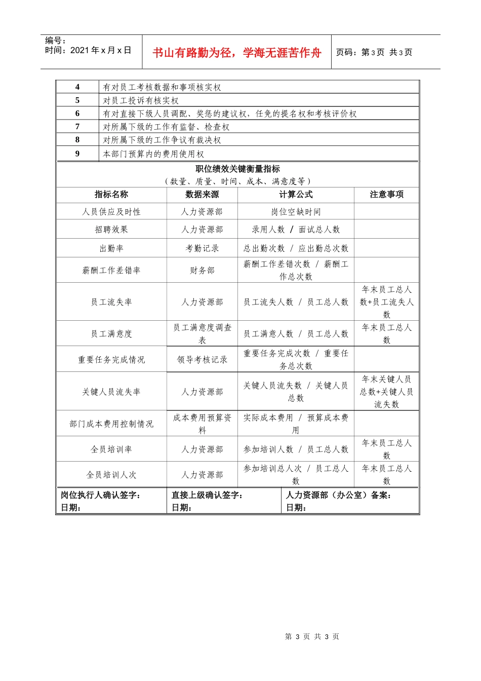 江西青峰投资公司人力资源职务说明书_第3页