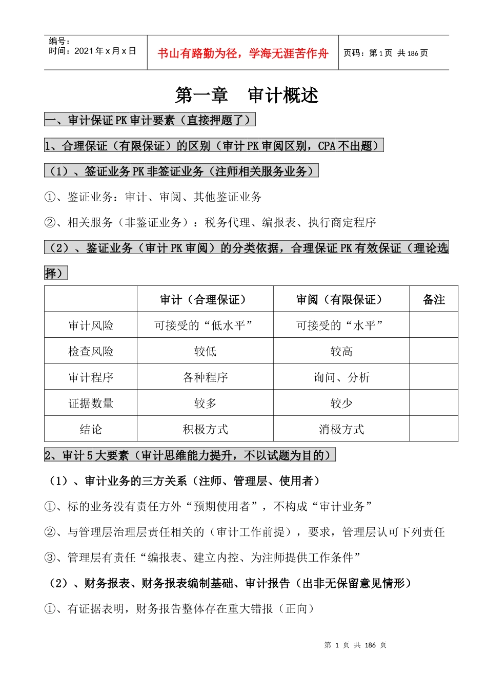 XXXX年最新注会审计学习笔记_第1页