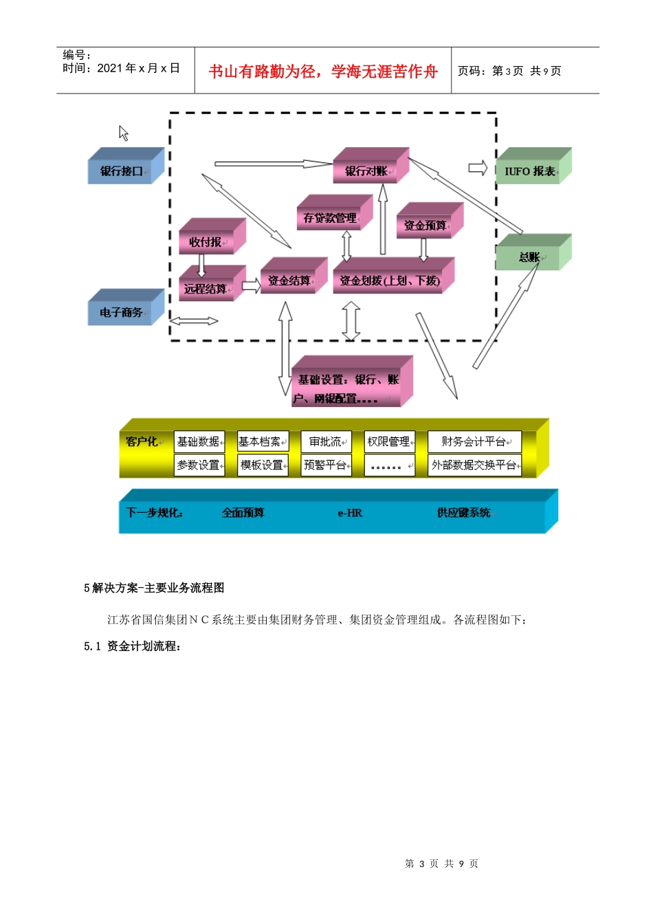 财务信息化案例模板概括_第3页