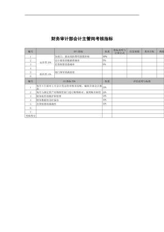 武汉天澄环保科技公司财务审计部会计主管考核指标