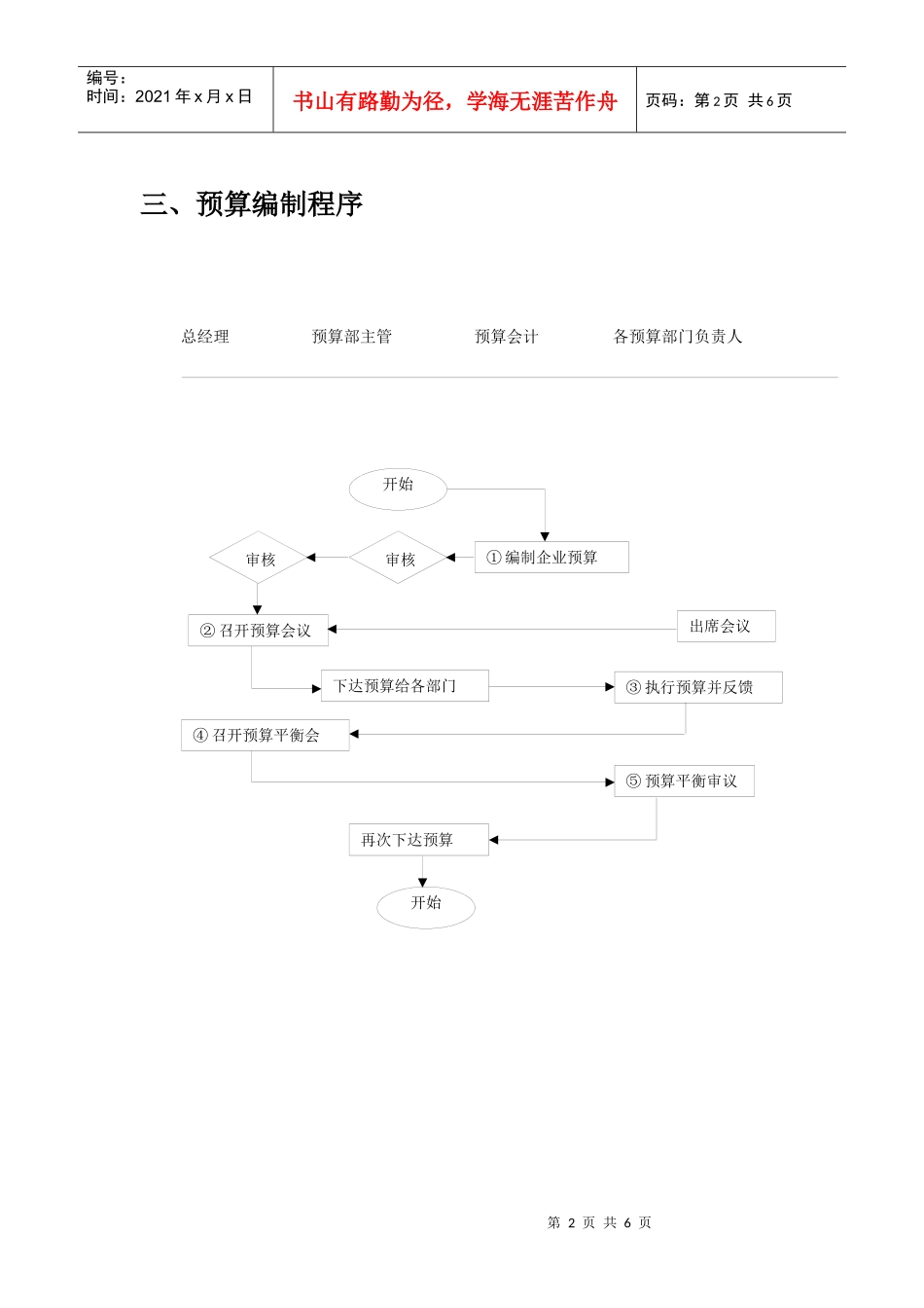 预算岗位职责_第2页