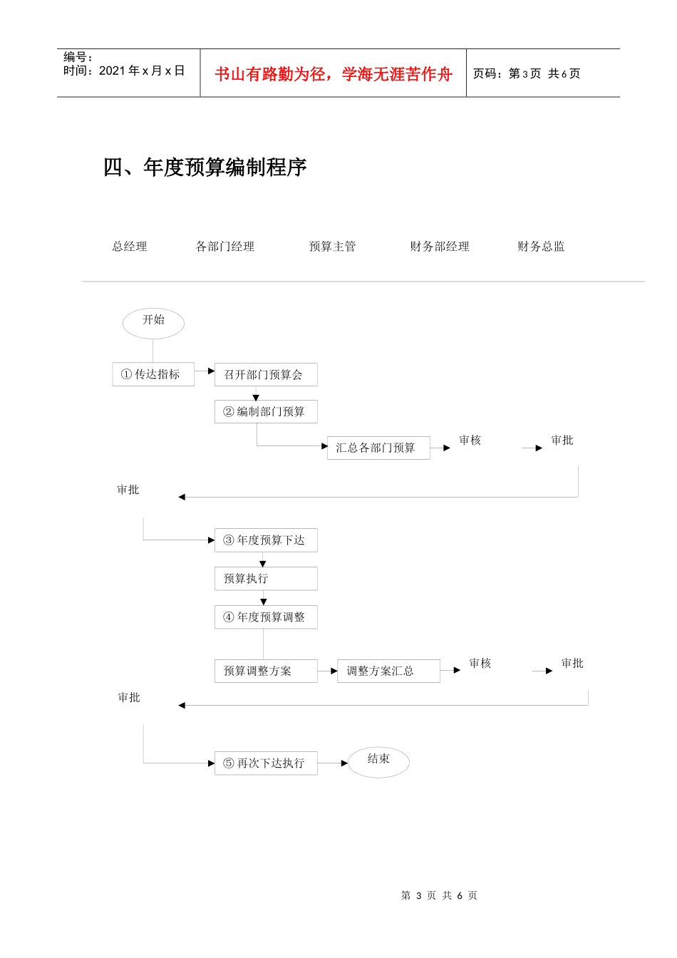 预算岗位职责_第3页