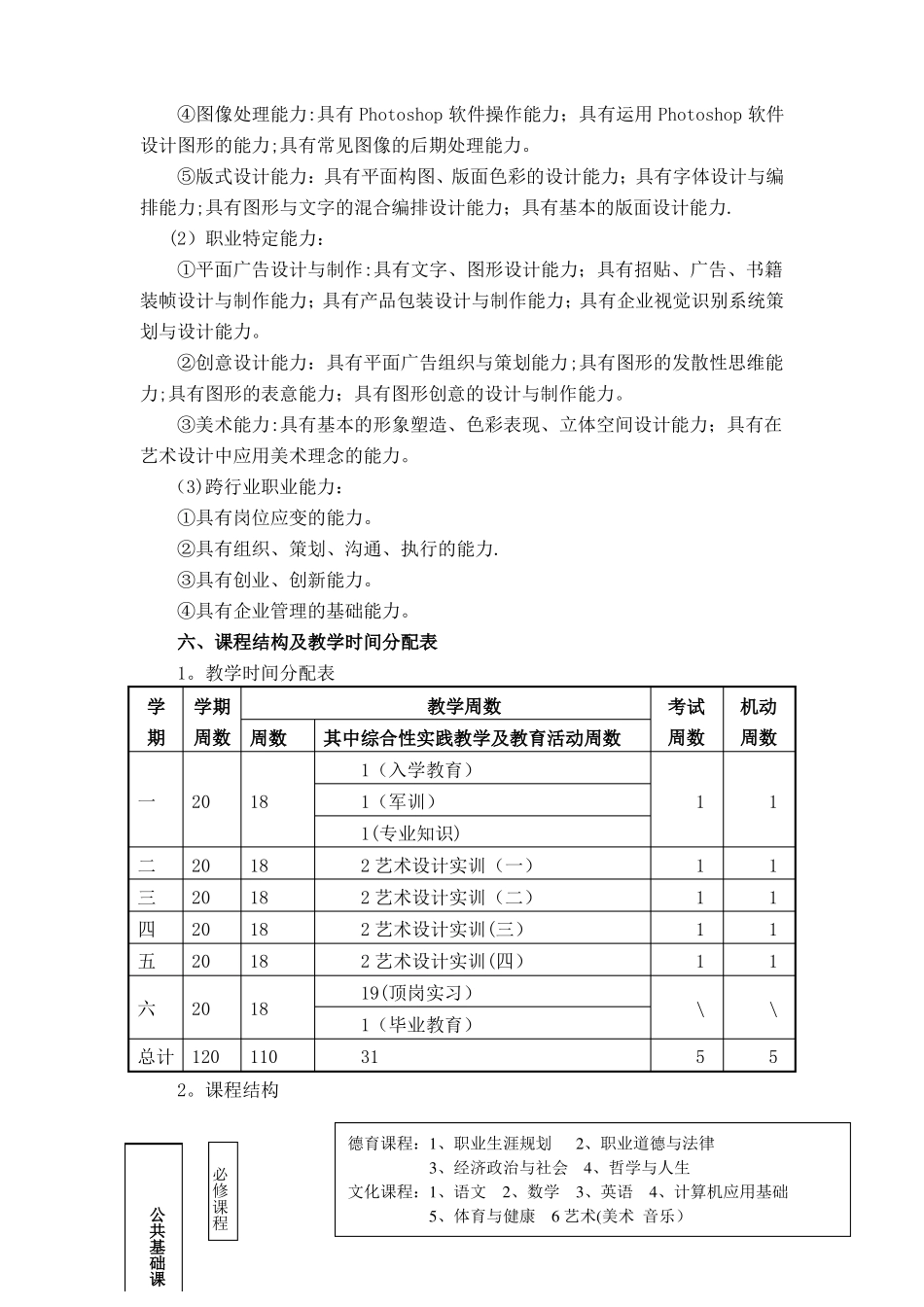 平面设计专业实施性教学计划_第2页