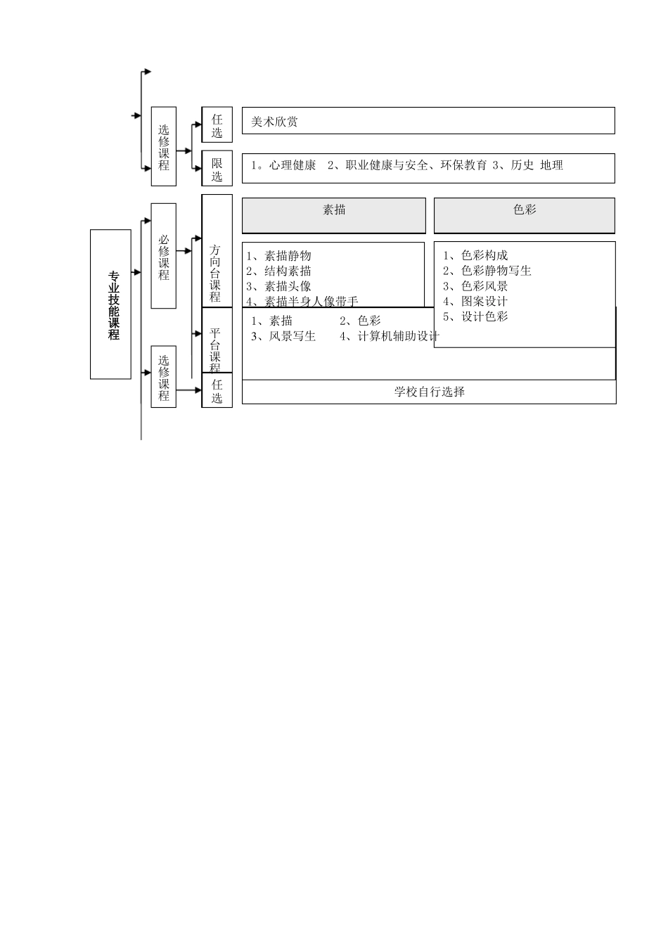 平面设计专业实施性教学计划_第3页
