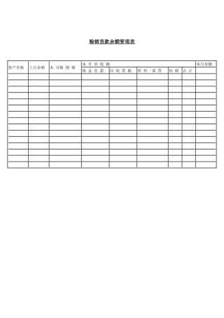 赊销货款余额管理表