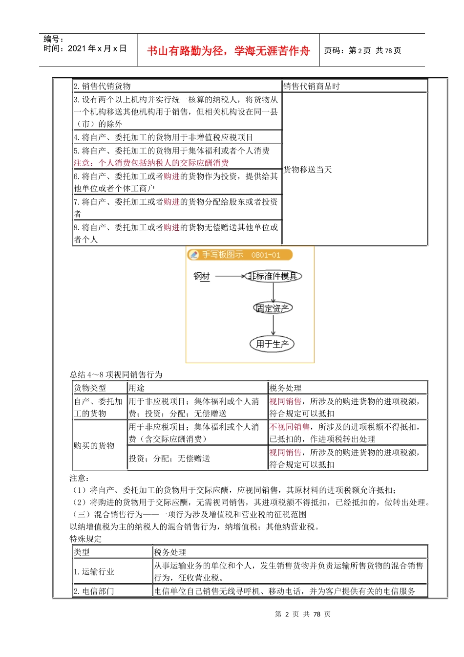 货物和劳务税纳税申报和纳税审核_第2页