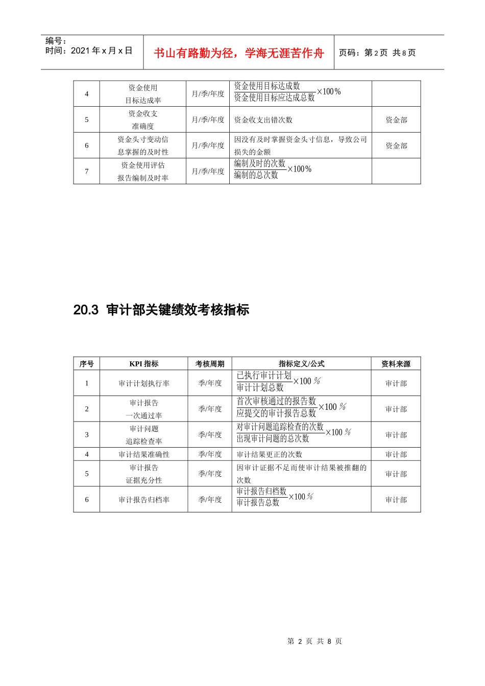 财务会计人员绩效考核_第2页