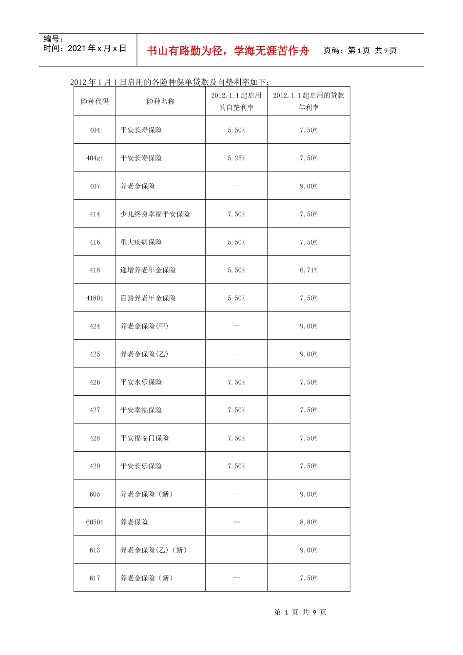 XXXX年1月1日启用的各险种保单贷款及自垫利率[1]_第1页
