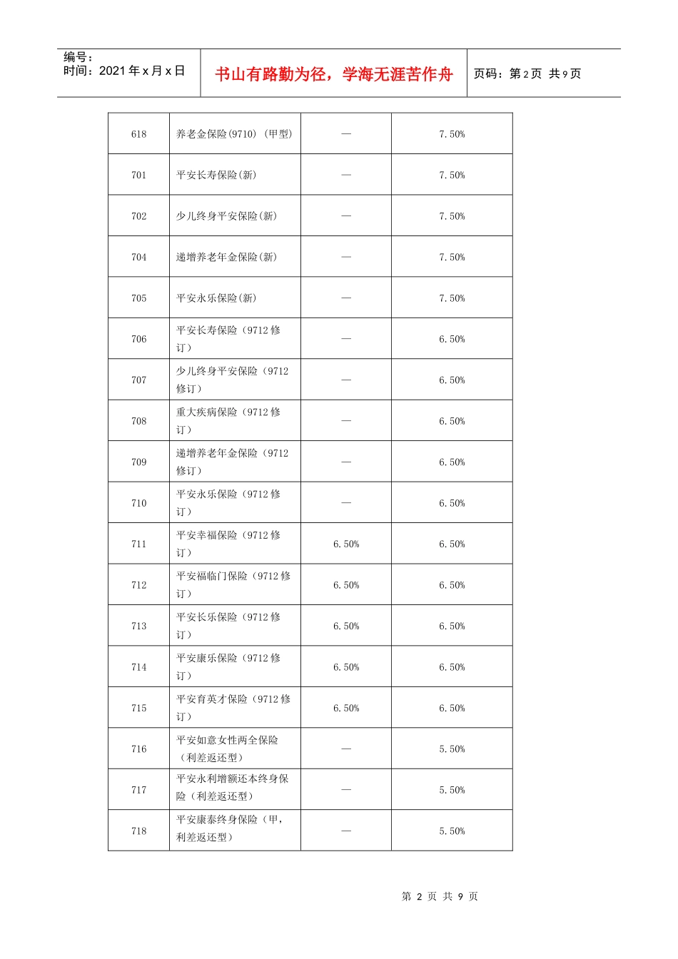 XXXX年1月1日启用的各险种保单贷款及自垫利率[1]_第2页